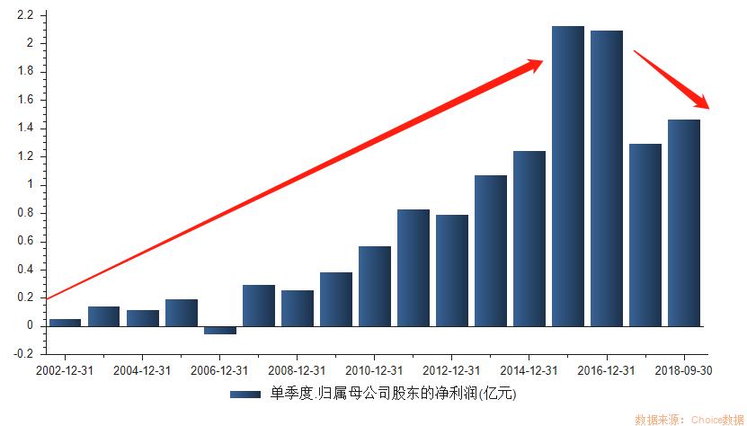而是涉足药品研发;生物技术研发;化工产品(化学危险品除外)的研发;对
