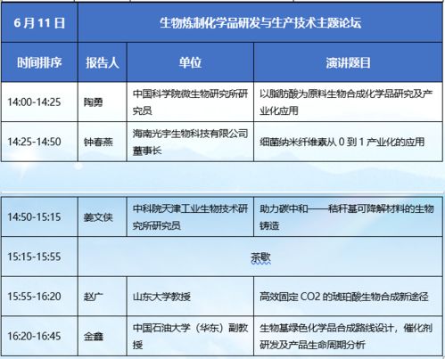 2021生物基大会日程更新, 6月9 11日,品牌 材料巨头 大咖与您相约上海