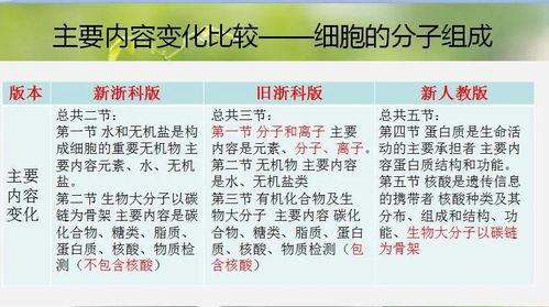 衢州市高一生物新教材教学研究暨绍兴市卓明阳名师工作室强基计划教学研讨活动