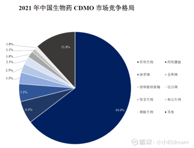 荣昌生物下的蛋--CDMO迈百瑞