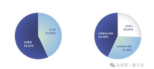 中国aigc最值得关注企业 产品榜单揭晓 首份应用全景图谱发布