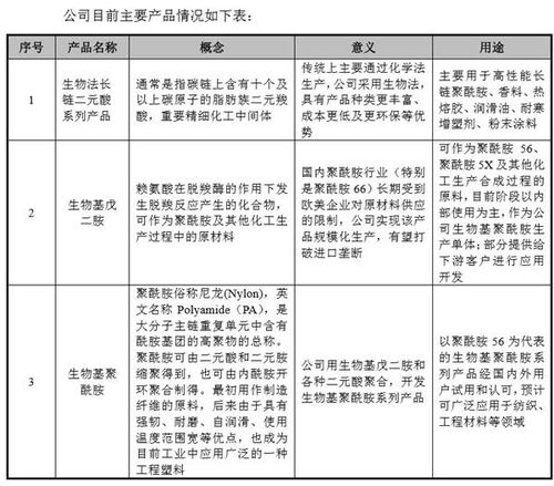 凯赛生物冲刺科创板ipo 或成国内合成生物产业化第一股