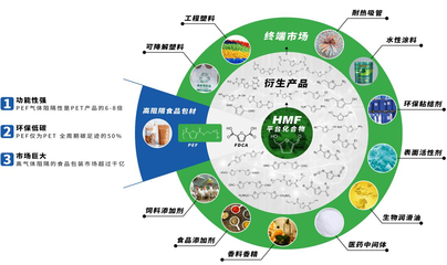 首发|「中科国生」完成近5000万元天使轮融资,打造生物基材料创新平台