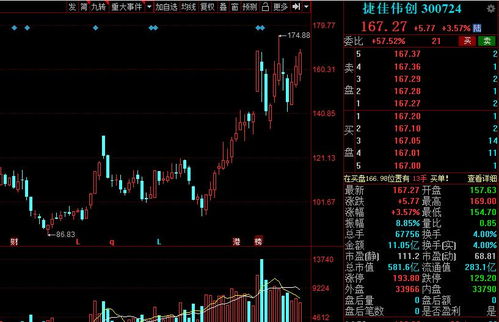 a股 下周名单出炉 4股市值超百亿