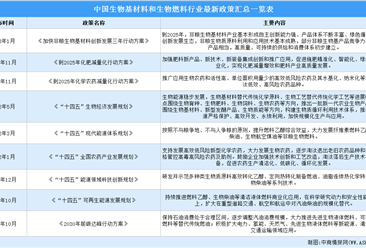 生物燃料行业研究报告-生物燃料行业分析报告-生物燃料市场调研报告