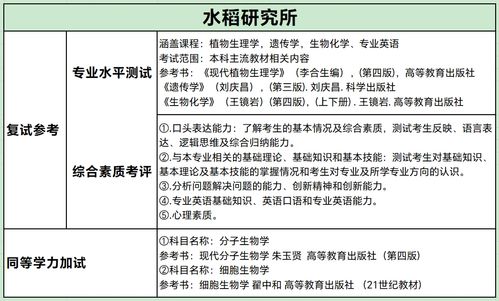 四川农业大学生物学考研 653普通生物学 854生物化学基础 经验分享