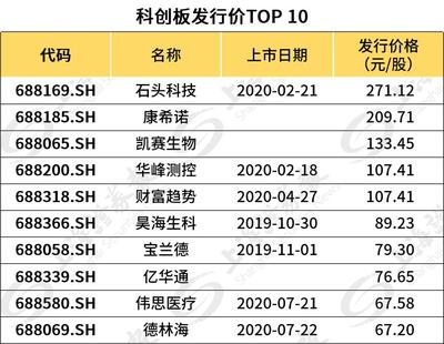 一周19只新股!更有单签盈利可达10万的“大肉签”
