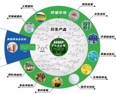 “生物基材料”是什么?不妨了解一下,真环保的新材料