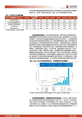 生物基材料行业专题报告:能源结构转型进行时,生物基材料迎来历史性发展机遇 光大证券 2021-09-13