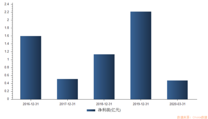 超级打新周!19只新股“高热”来袭,首批创业板注册制新股不容错过