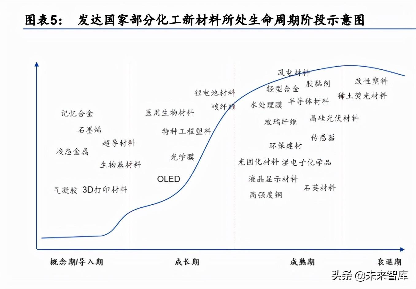 化工新材料行业深度研究:政策引领及产业转型升级,加速行业发展