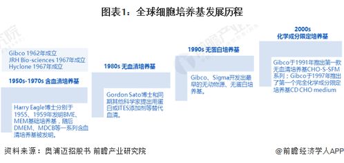 无动物成分培养新时代 日本研究员用木质材料成功培养人类干细胞