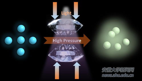 我校化学材料研究领域再添新成果 生物基材料实现规模化销售