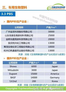一文读懂车用生物基材料 生物化工产品技术研发新前沿
